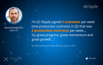 Ripple XRP